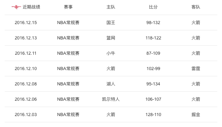 火箭vs鹌鹑直播视频回放,用Golang写一篇不完美的观赛指南 火箭vs鹌鹑直播视频回放,用Golang写一篇不完美的观赛指南