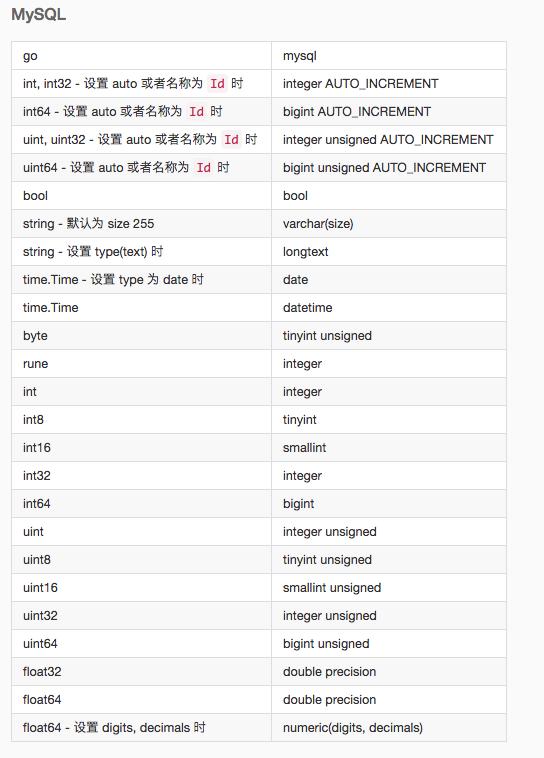 用Go语言搞定VS制作过程视频直播，从零搭建一个能扛住并发的小系统